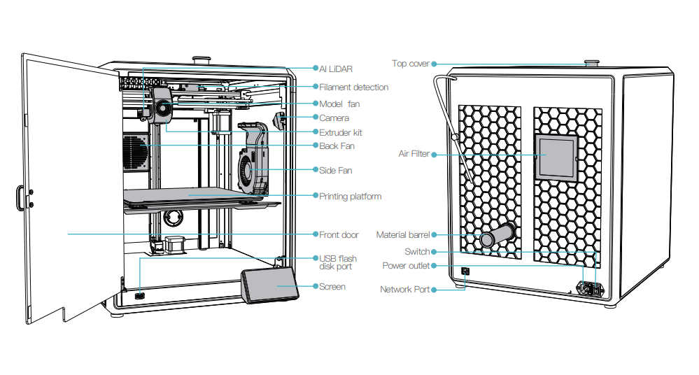 Schemat drukarki 3D Creality K1 Max