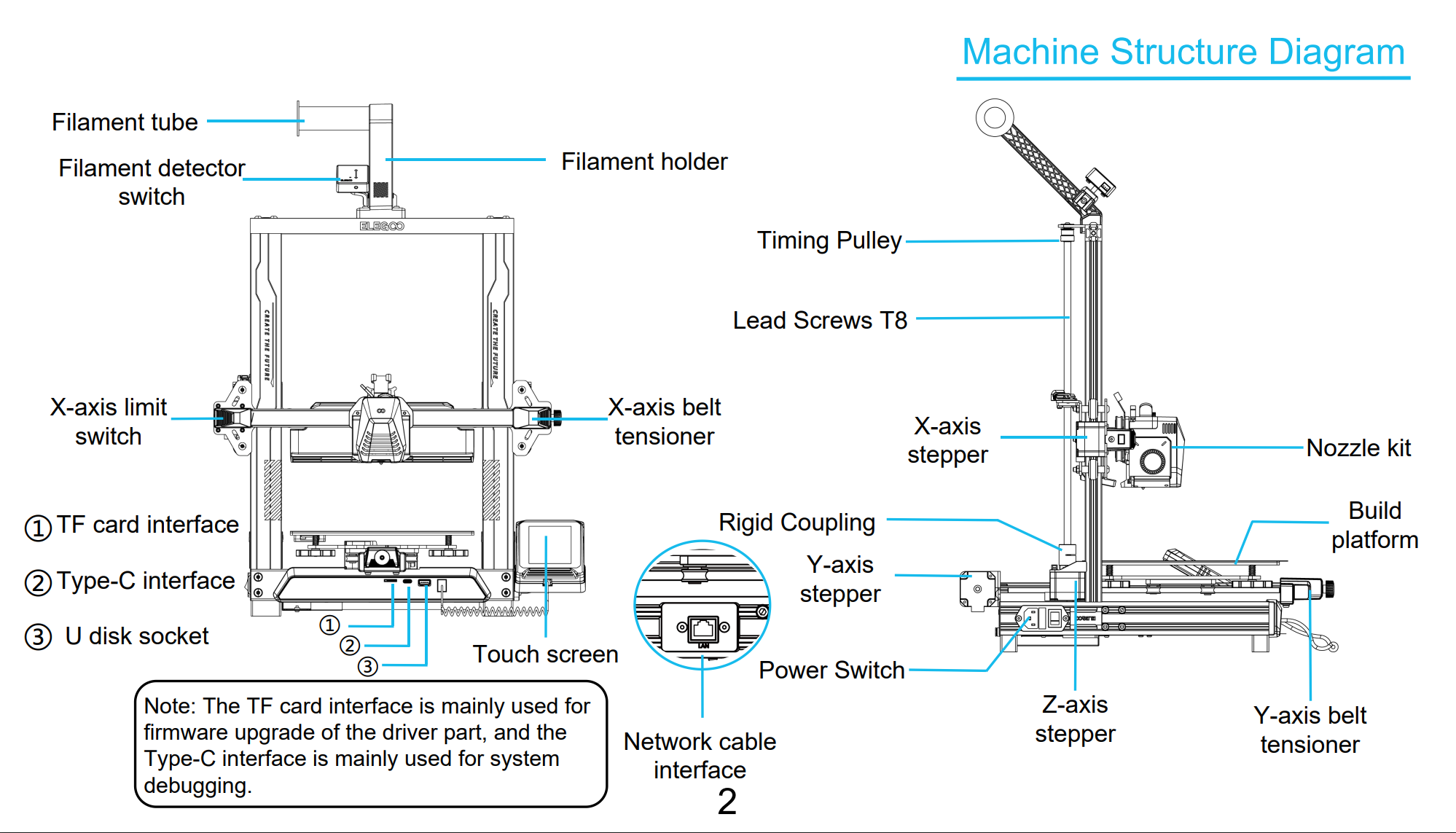 Schemat drukarki 3D Elegoo Neptune 4 Pro