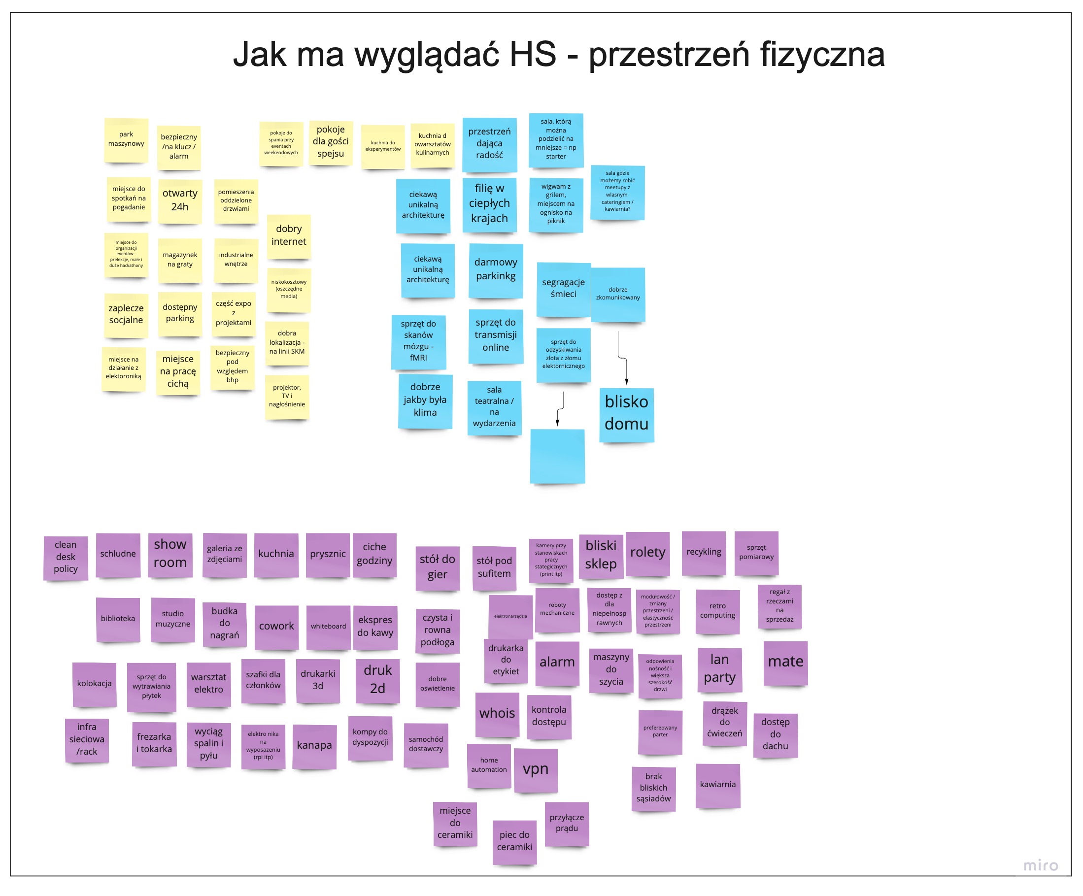 Jaką przestrzeń chcemy kształtować