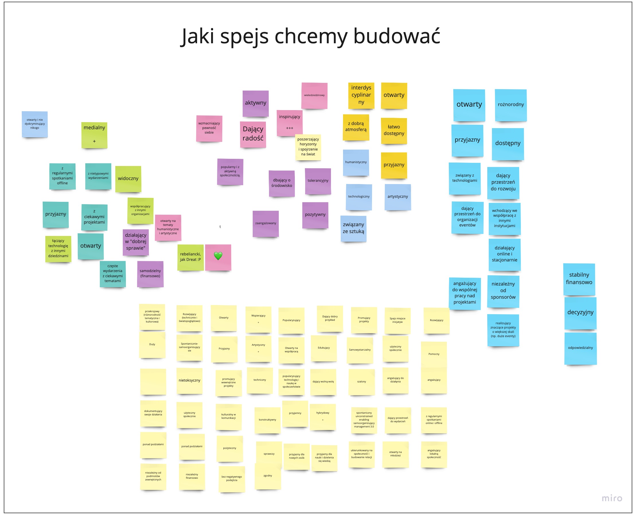 Jaki Spejs chcemy budować